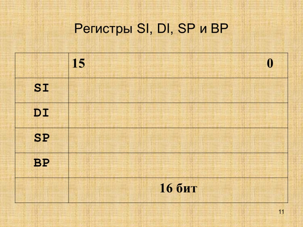 11 Регистры SI, DI, SP и BP